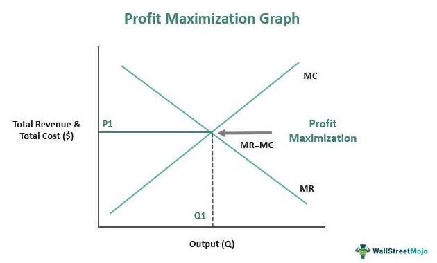 “How to Maximize Your Profit in Las Vegas Home Sales”