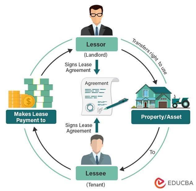 “Leasing vs. Buying: Las Vegas Homes for Lease”