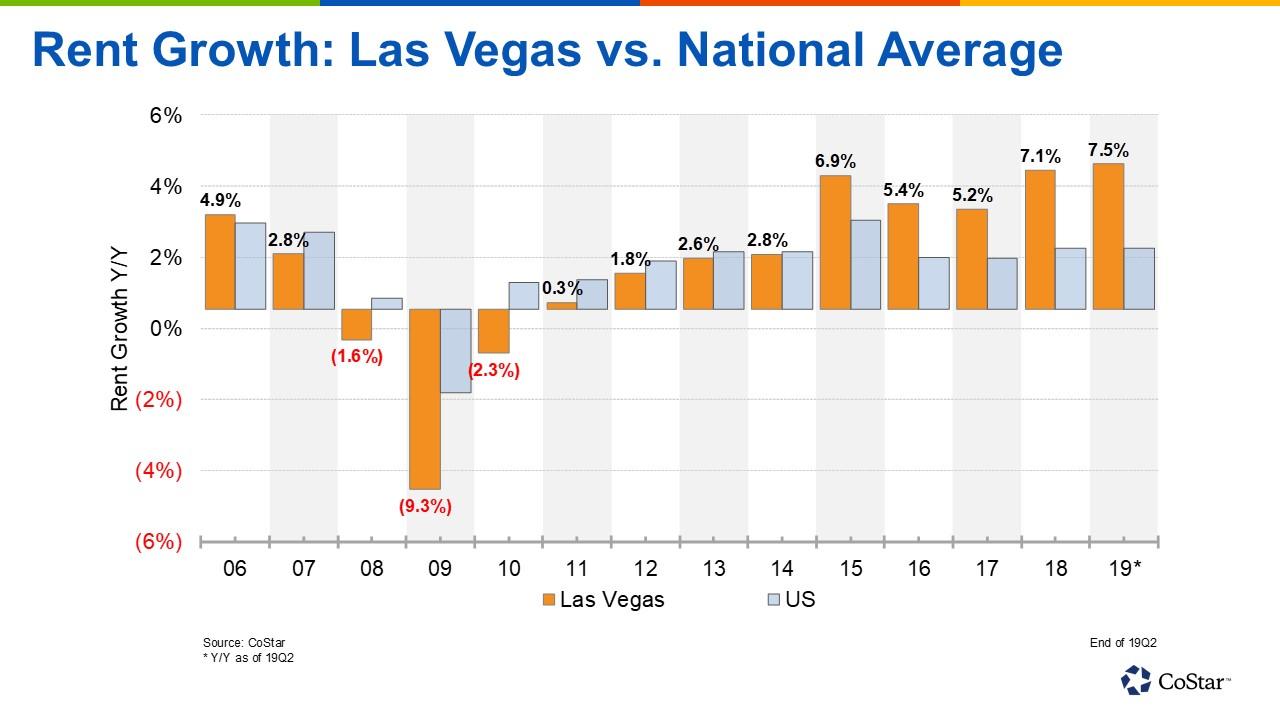 Neighborhood Spotlight: Where to Find the Best Rental Deals