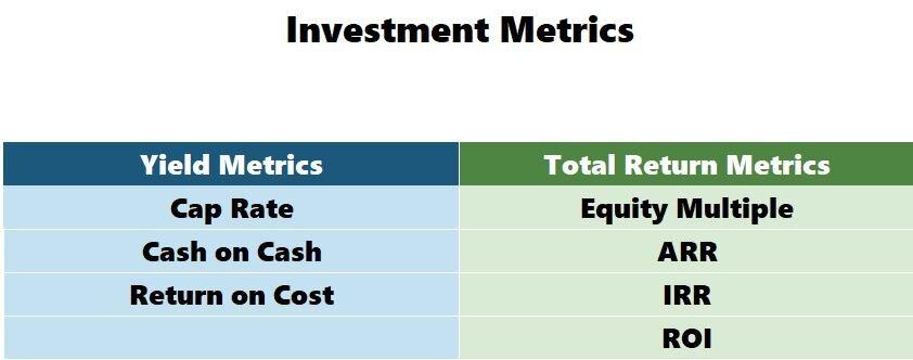 “Key Metrics in Las Vegas Home Sales”