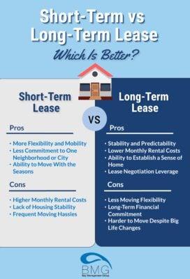 Key Financial Considerations for Renters and Landlords in Las Vegas