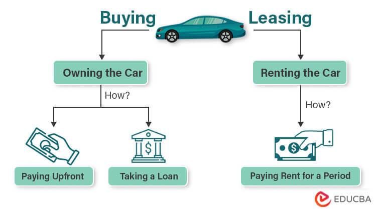 Exploring Lease Options: ‍Understanding the Las Vegas Rental Market