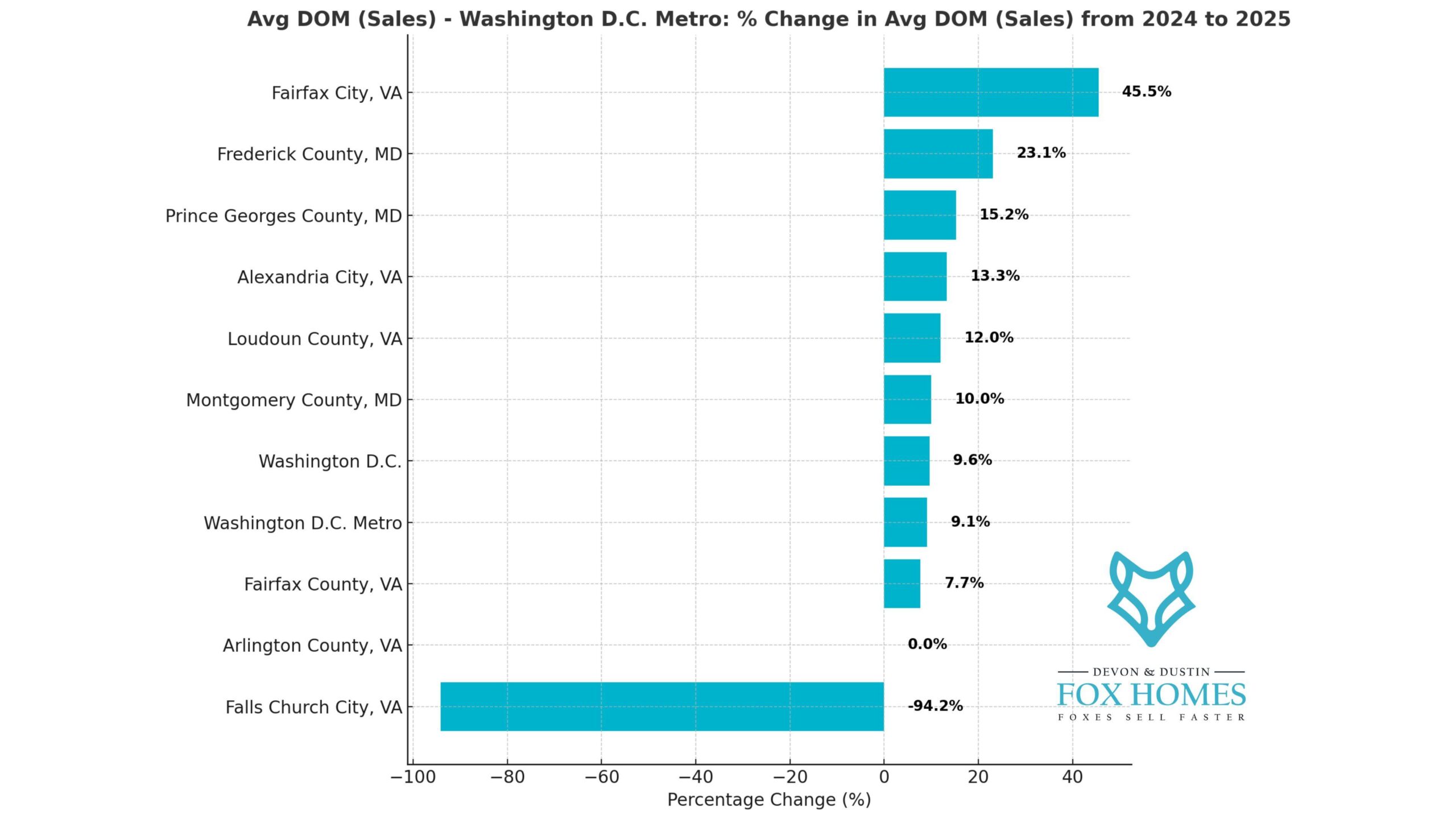 Real estate market cycles