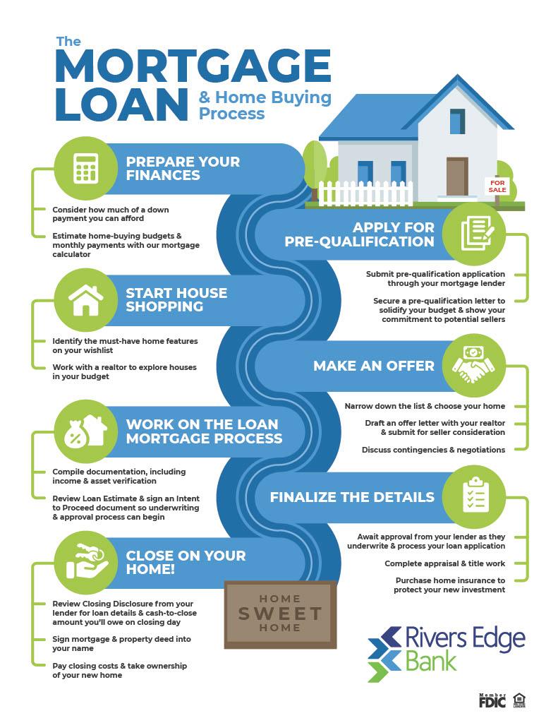 Maximizing‌ Your Home Financing Strategy